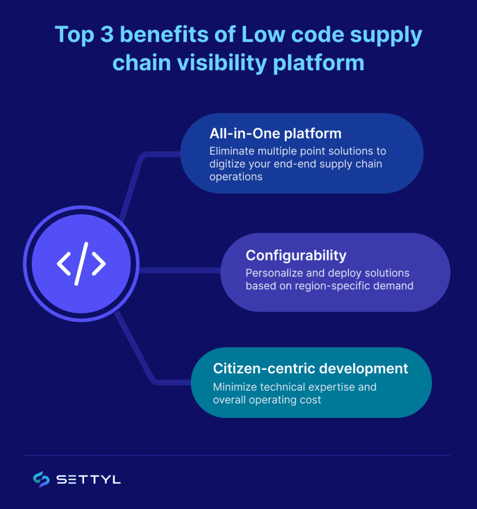 Benefits-low-code-supply-chain-platform