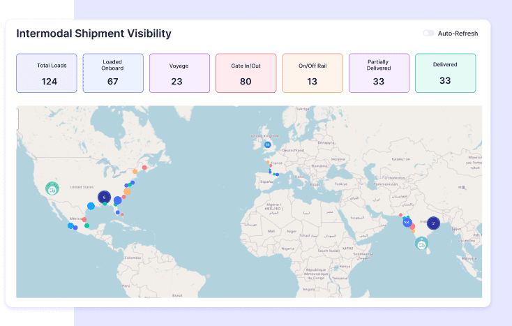 Real-time Shipments Visibility