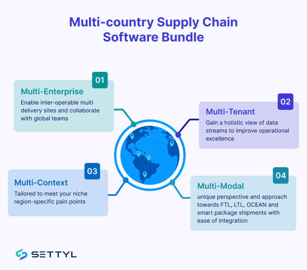 info-Multi-country-supply-chain-bundle